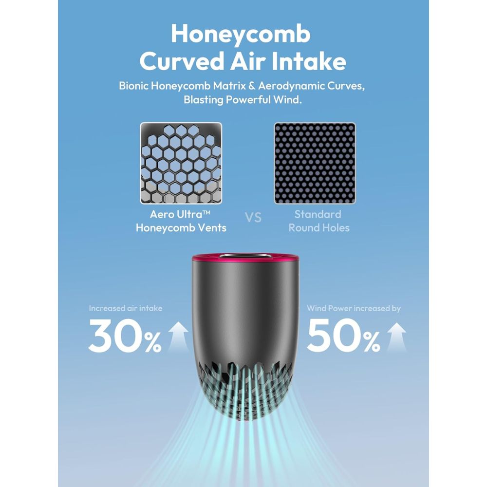 Aecooly Handheld High Speed Fan Aero Ultra