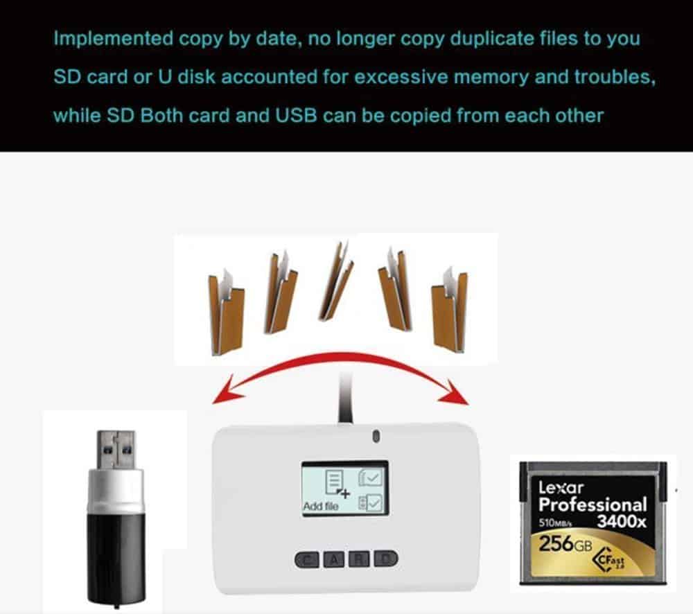 AISHEMI High Speed Smart Card Reader and Recovery