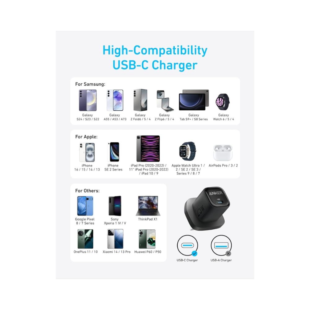 Anker B2656K11 25w Charger With Type-C to Type-C Cable
