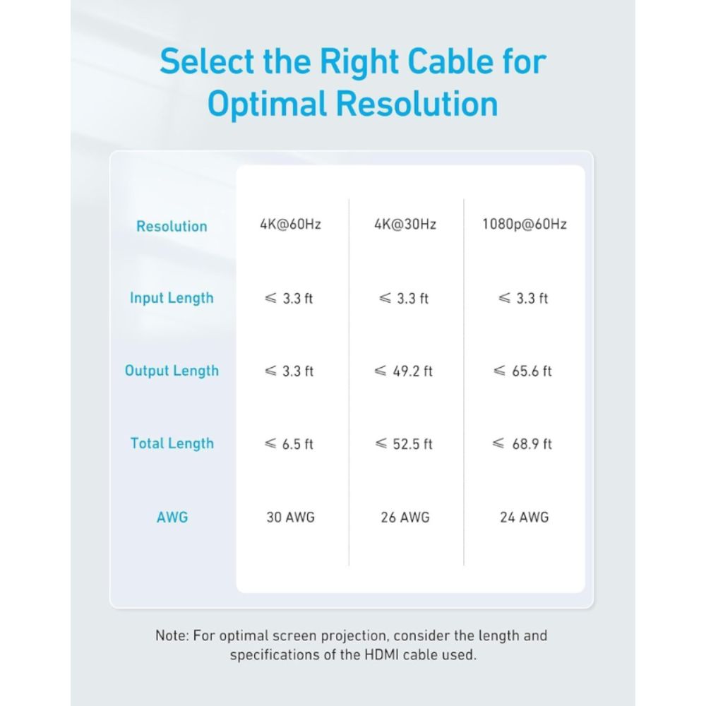 Anker HDMI Switch 2 in 1 out