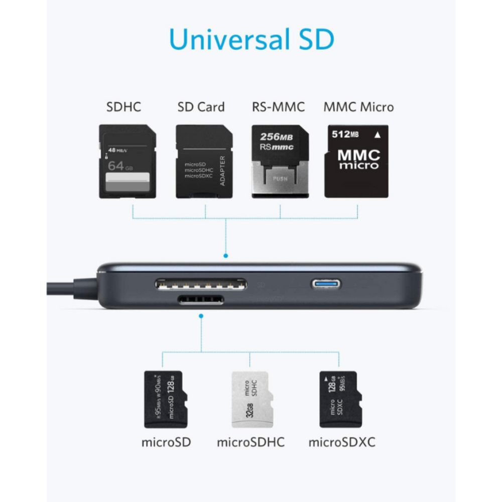 Anker Premium 5-in-1 USB-C Hub