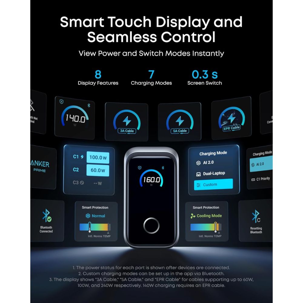 Anker Prime 160W 3 Port Charger with Smart Display
