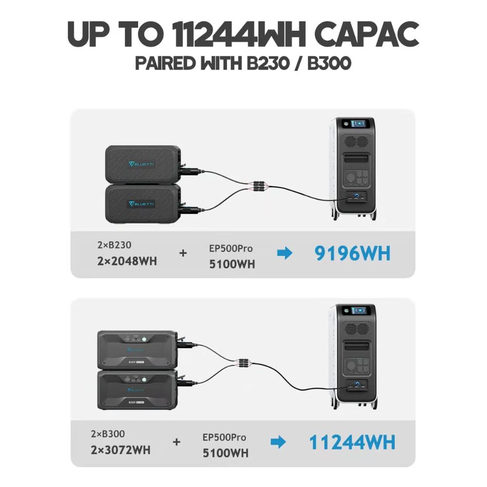 BLUETTI EP500Pro Solar Power Station | 3000W 5100Wh