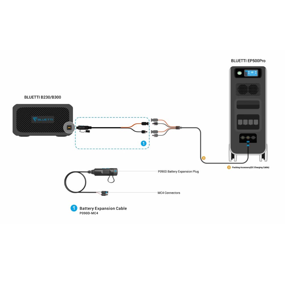BLUETTI EP500Pro Solar Power Station | 3000W 5100Wh