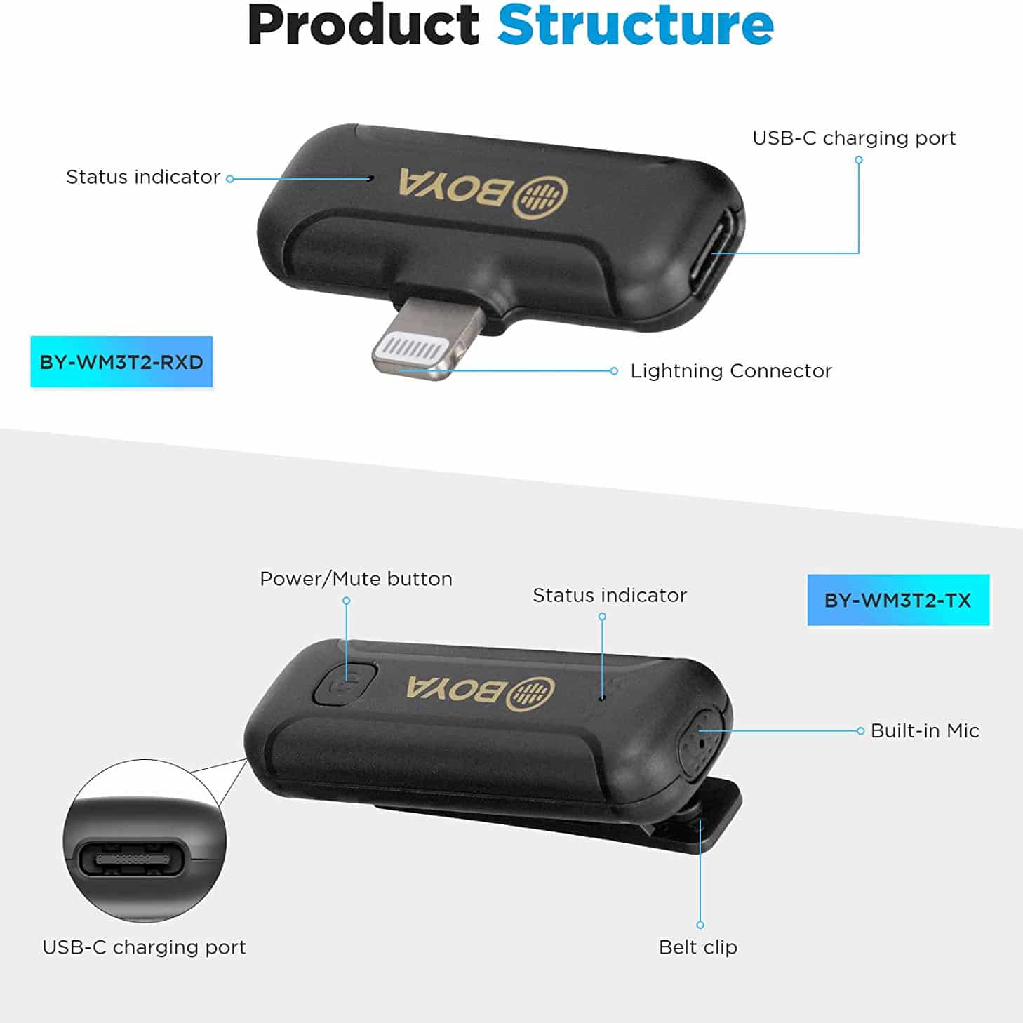 BOYA Wireless Lavalier Mic