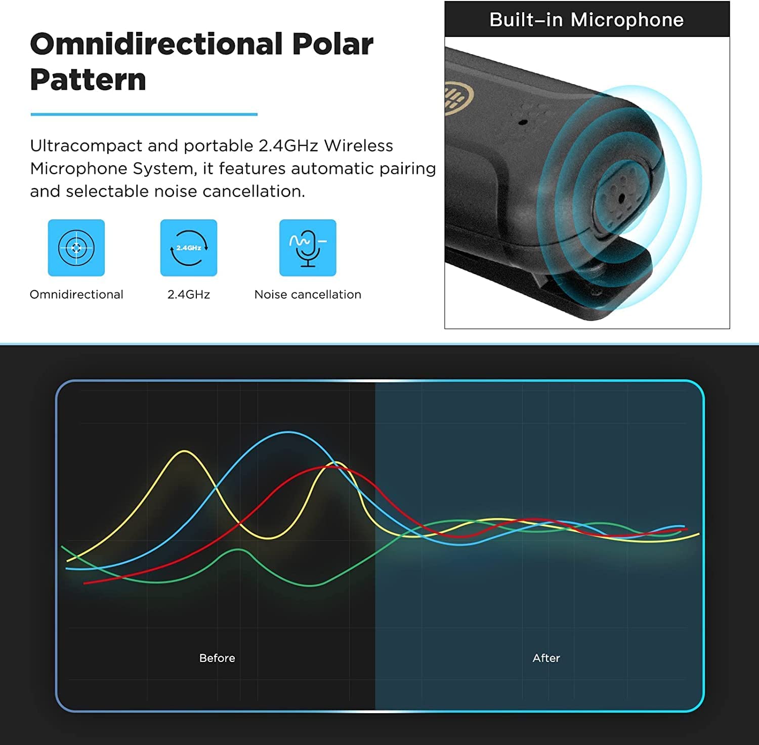 BOYA Wireless Lavalier Mic