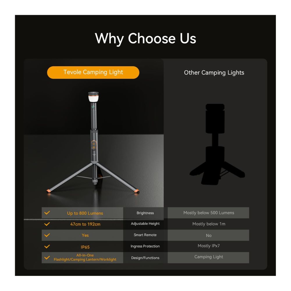 Camping Light Telescopic &amp; Collapsible