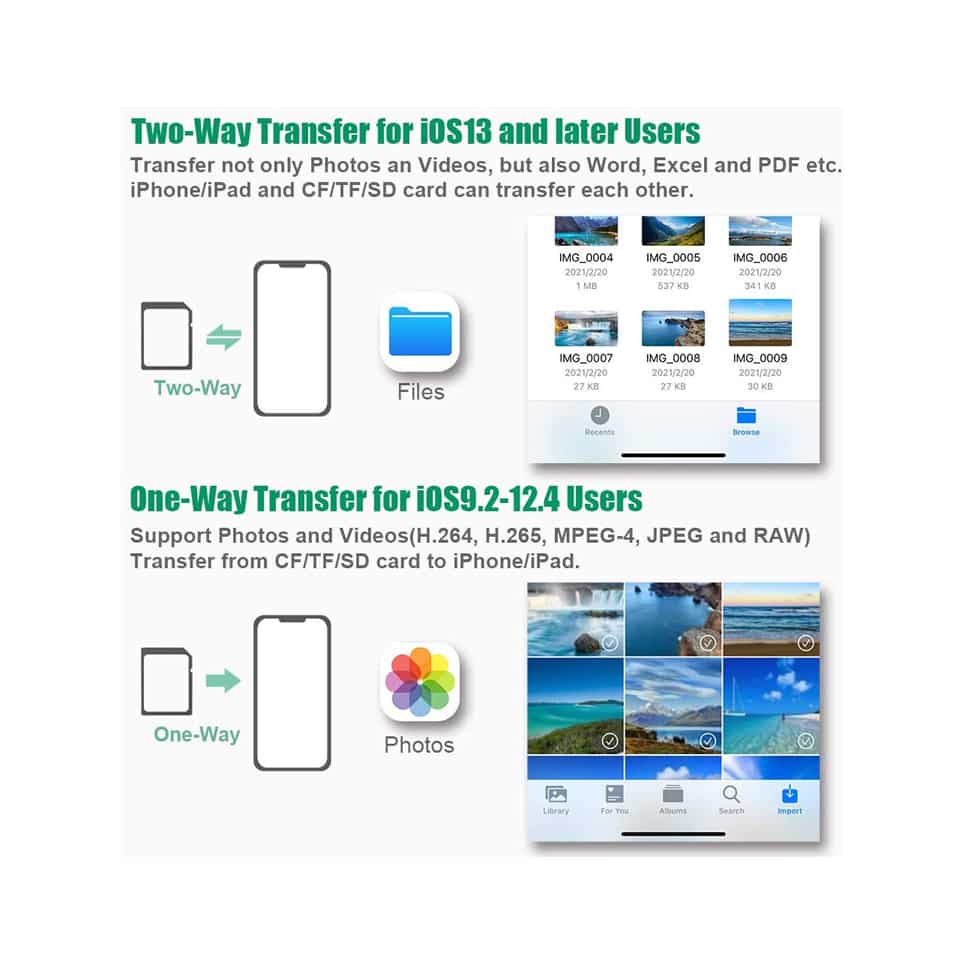 DenicMic SD CF Card Reader Compatible with iPhone iPad SD CF TF