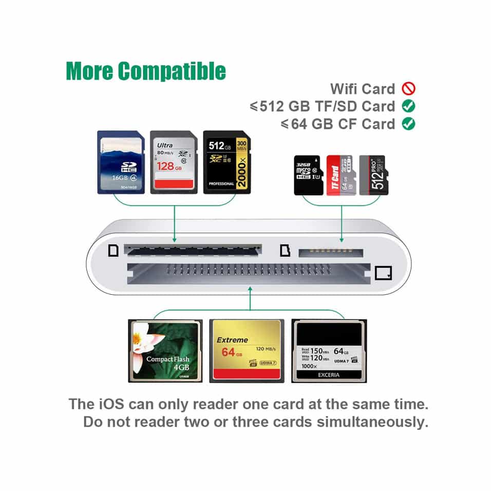 DenicMic SD CF Card Reader Compatible with iPhone iPad SD CF TF