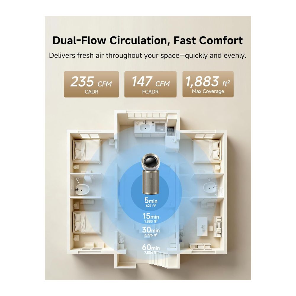 Dreame PM10 AirPursue Air Purifier 300 m³/h 7‑Sensor 4‑Layer