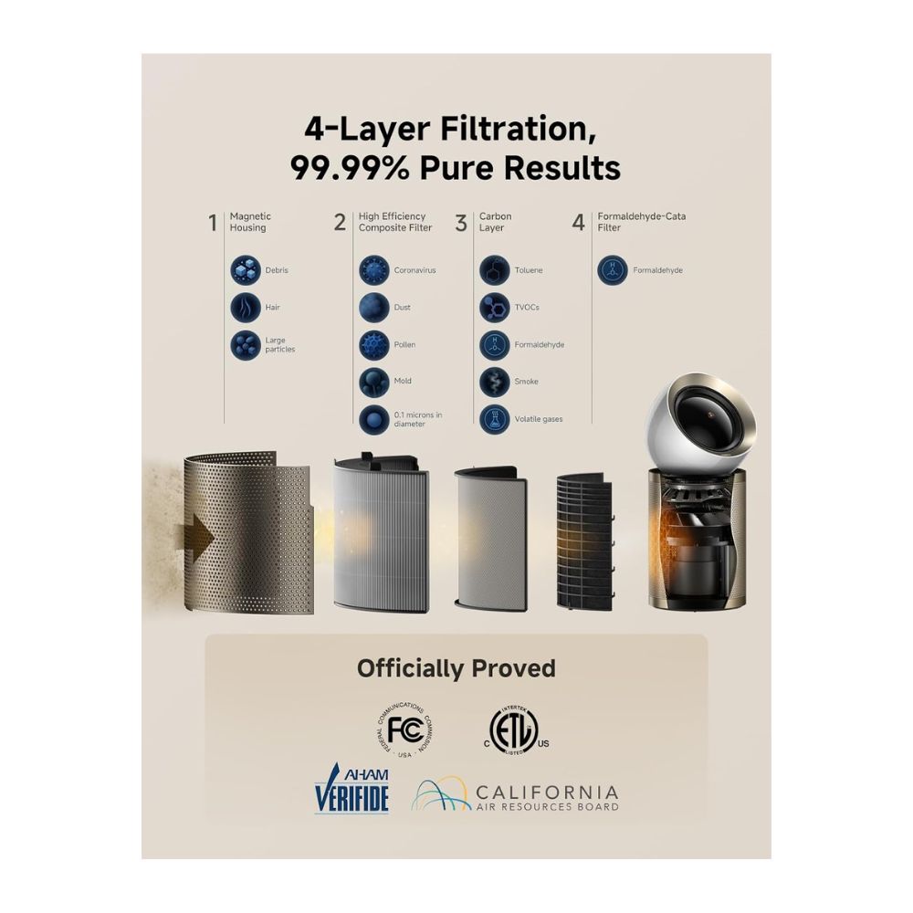 Dreame PM10 AirPursue Air Purifier 300 m³/h 7‑Sensor 4‑Layer
