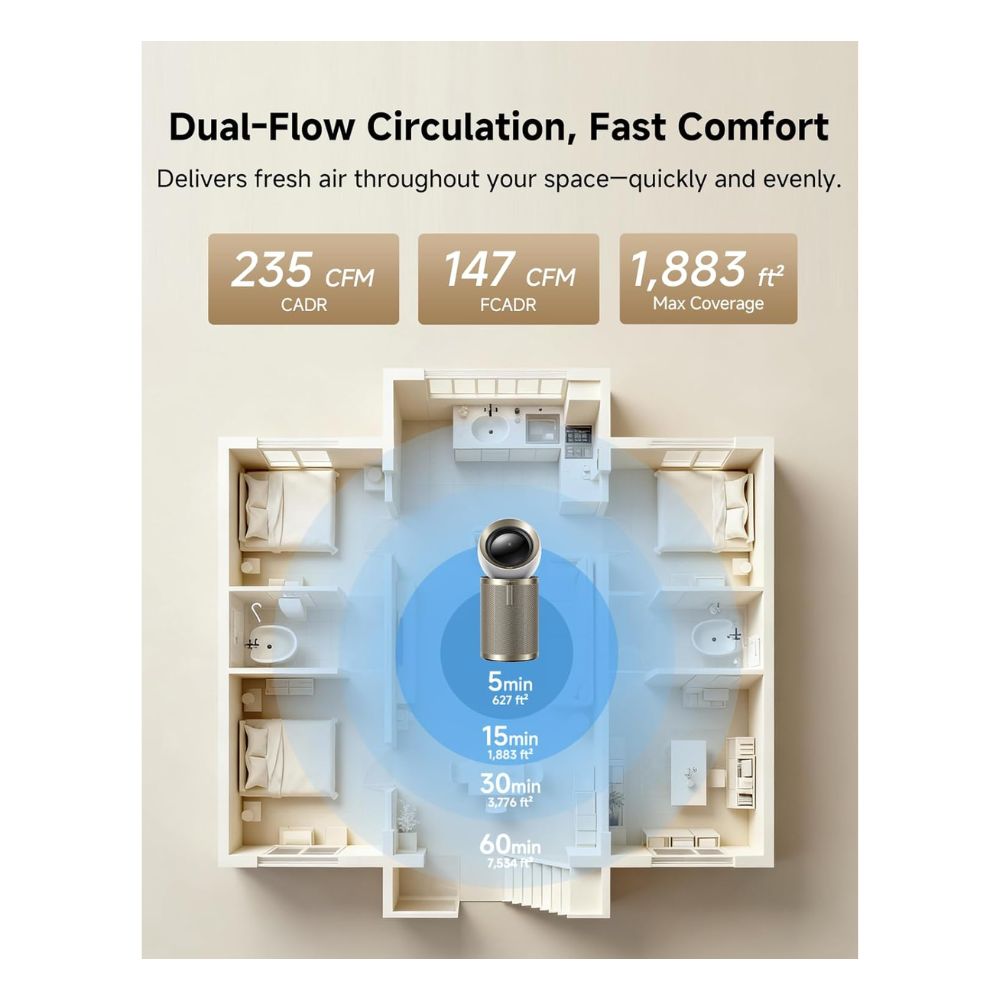 Dreame Smart Air Purifier PM20 for Home Large Room