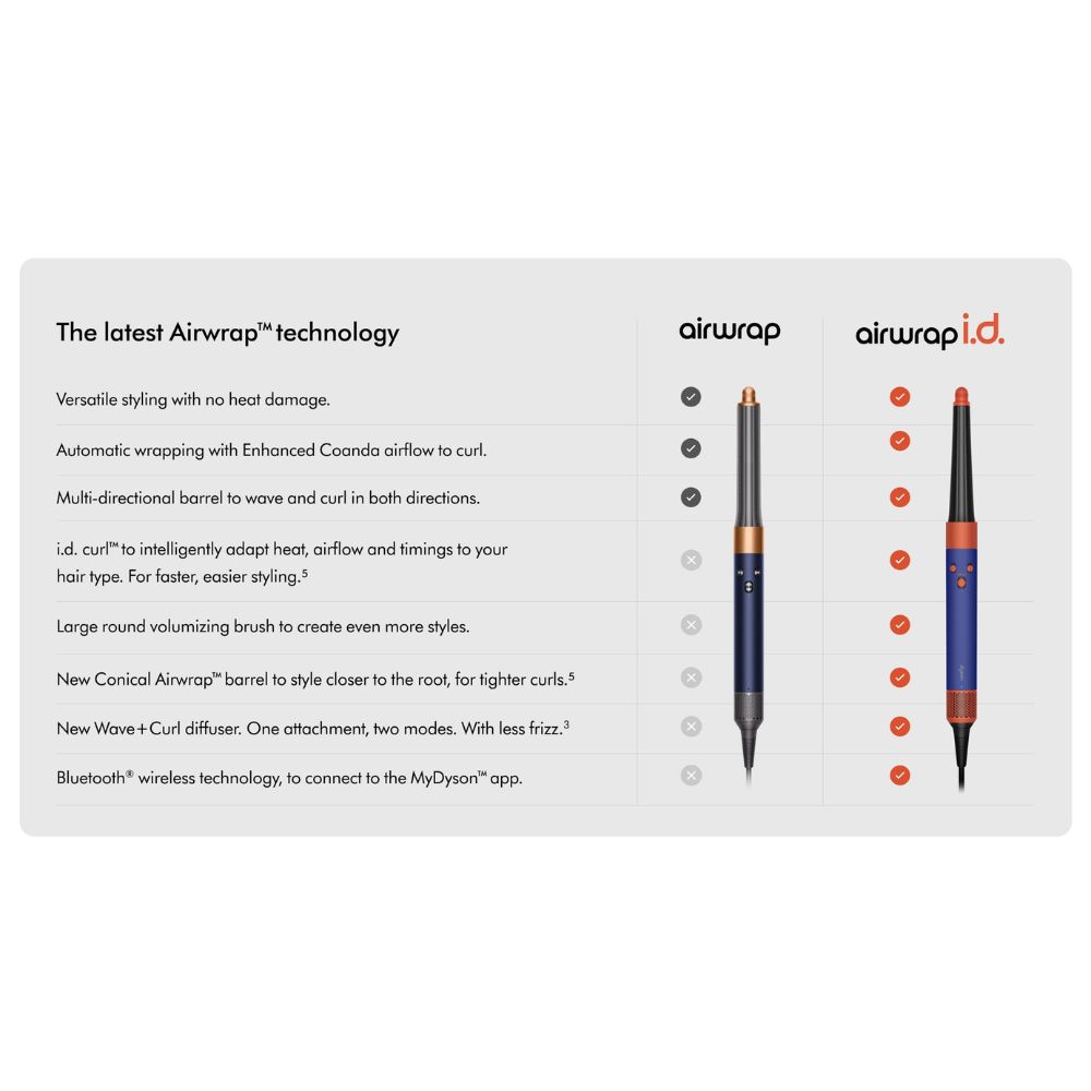 Dyson Airwrap HS08 i.d. multi-styler and dryer Curly+Coily (Vinca Blue/Topaz)