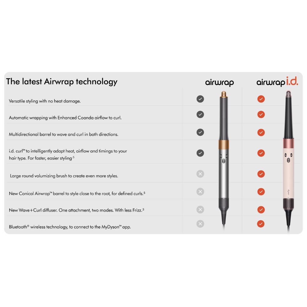 Dyson HS08 Airwrap i.d. multi-styler and dryer Straight And Wavy (Ceramic Pink/Rose Gold)