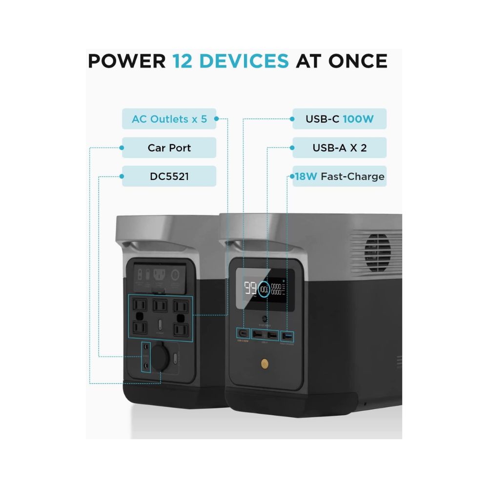 ECOFLOW DELTA Mini Portable Power Station 1400W