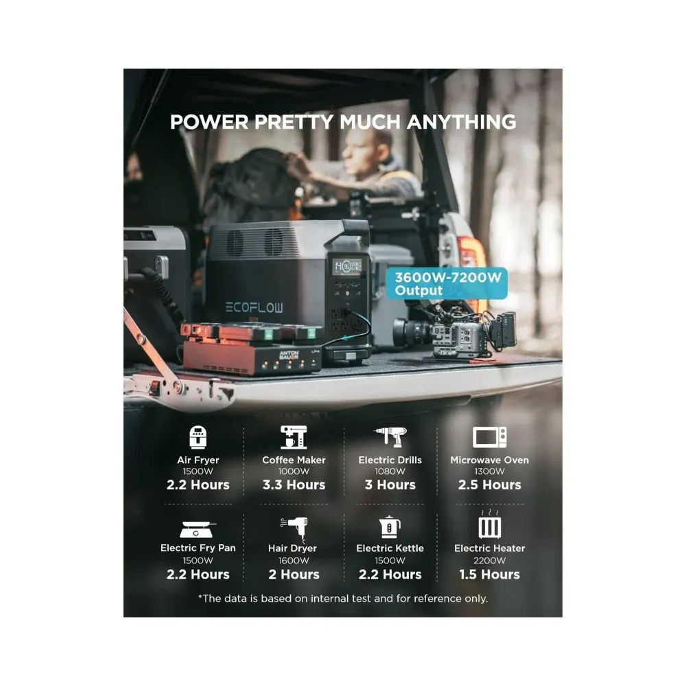 ECOFLOW DELTA Pro Portable Power Station (3600W)