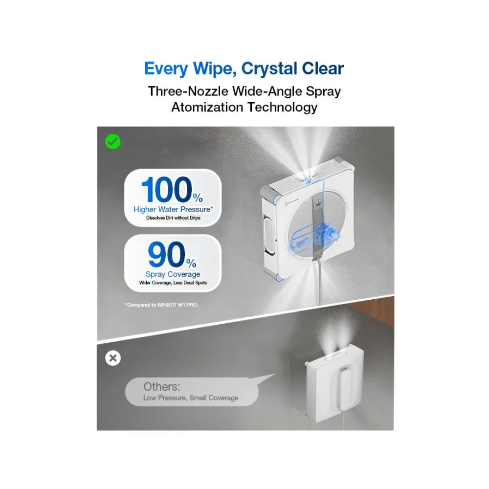 Ecovacs WINBOT W2S OMNI Window Cleaning Robot