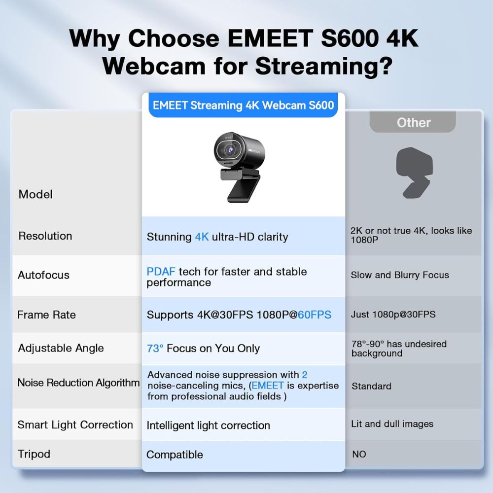 EMEET S600 4K Streaming Webcam