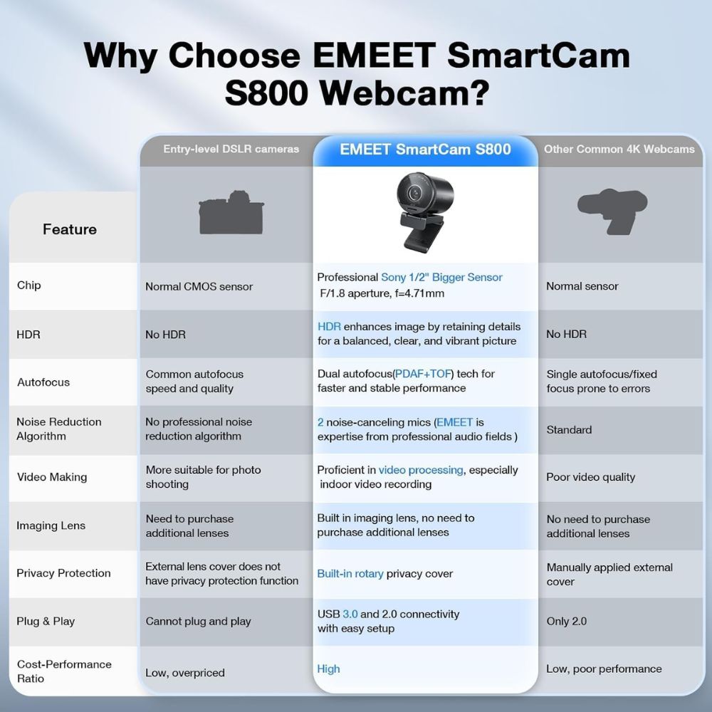 EMEET SmartCam S800 4K Webcam for Streaming