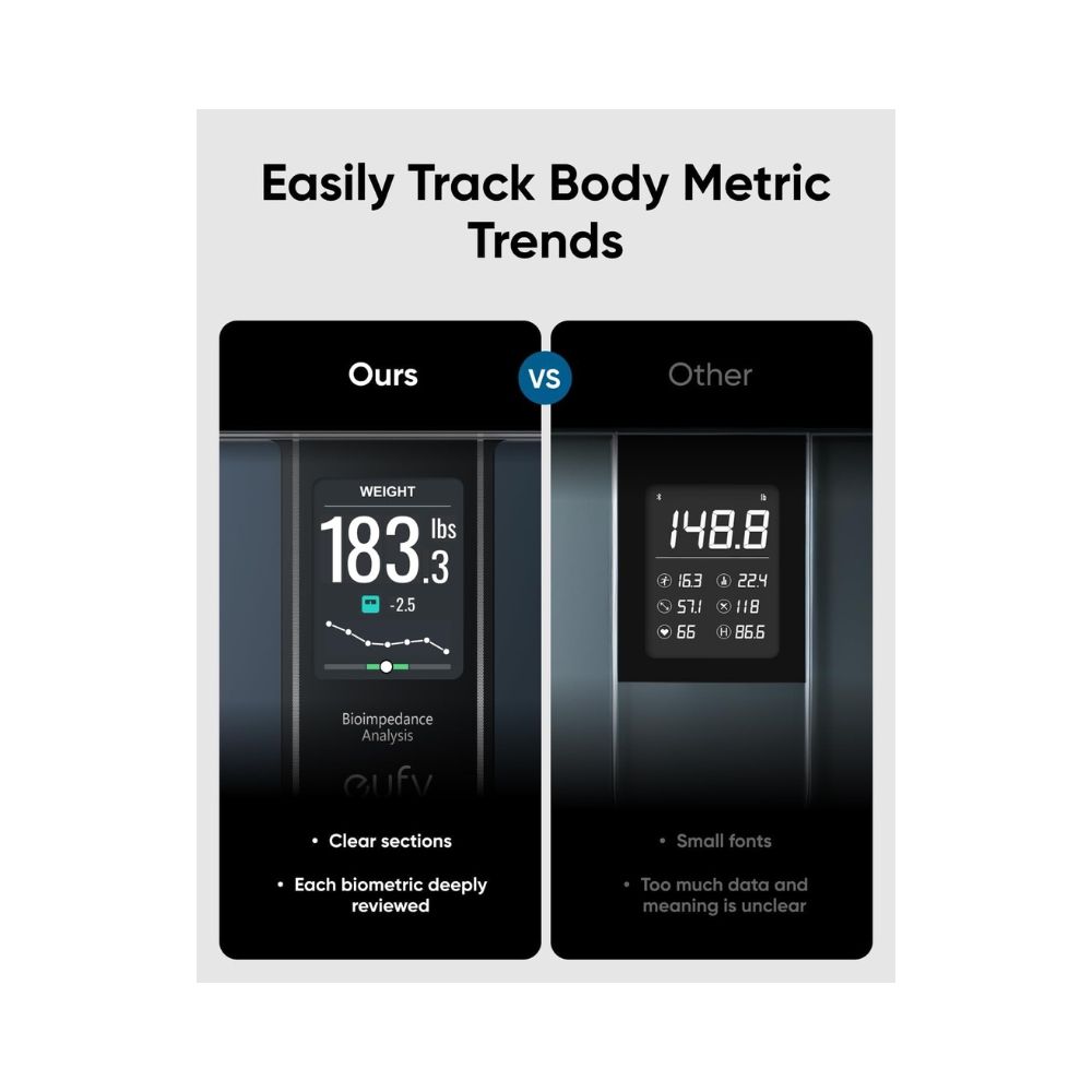 eufy Smart Scale C20