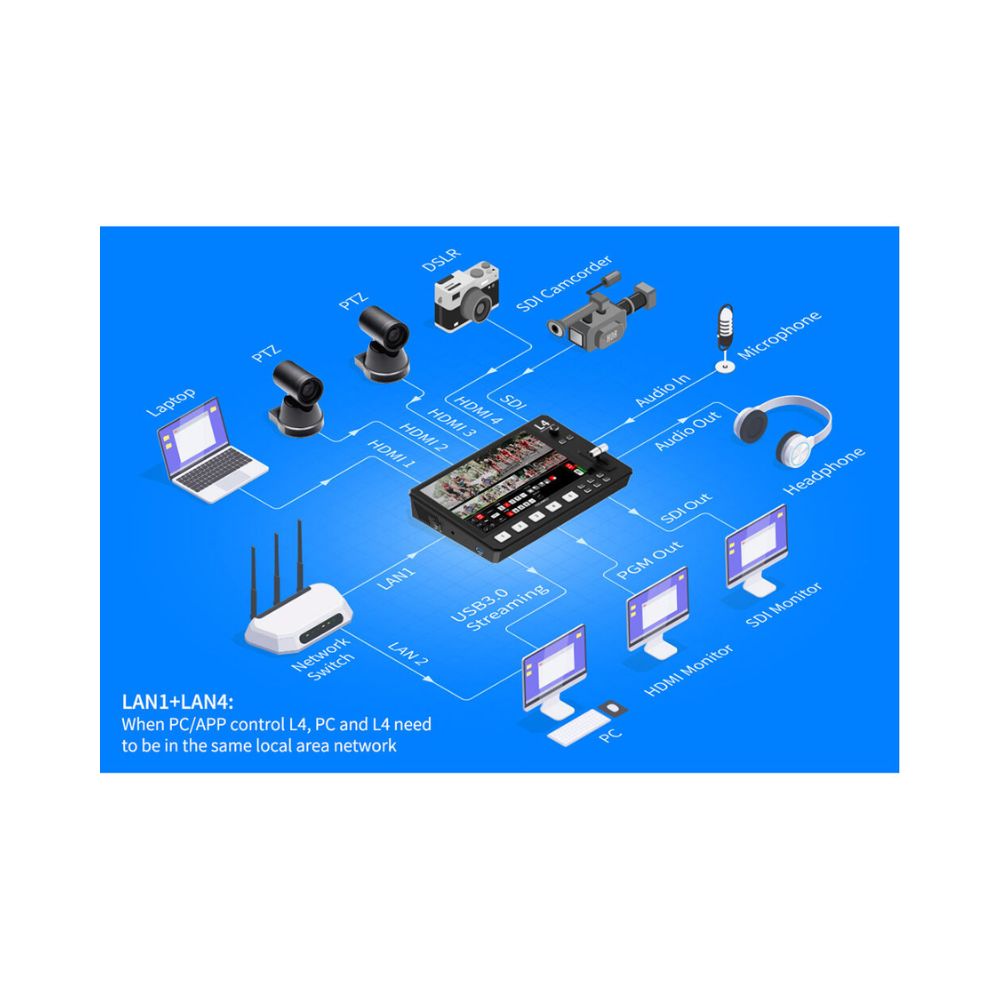 FeelWorld L4 HDMI Livestream Switcher with 10.1″ LCD Monitor