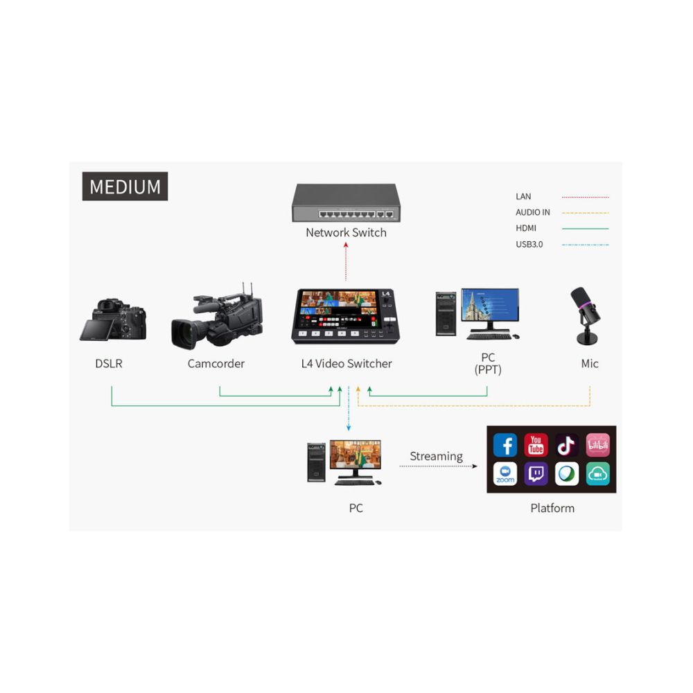FeelWorld L4 HDMI Livestream Switcher with 10.1″ LCD Monitor