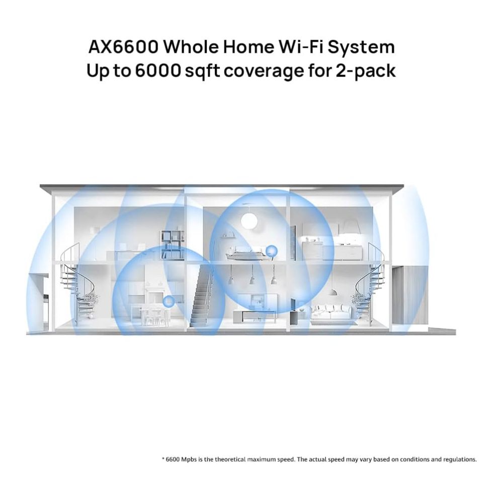 Huawei Wifi Mesh 7 AX6600