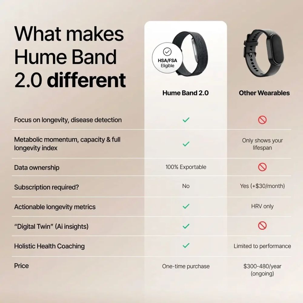 HumeHealth The Hume Band 2.0 Smart Longevity Wearable