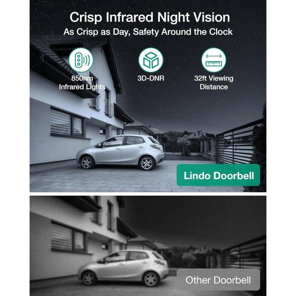 Lindo Pro Dual Camera Video Doorbell 2k