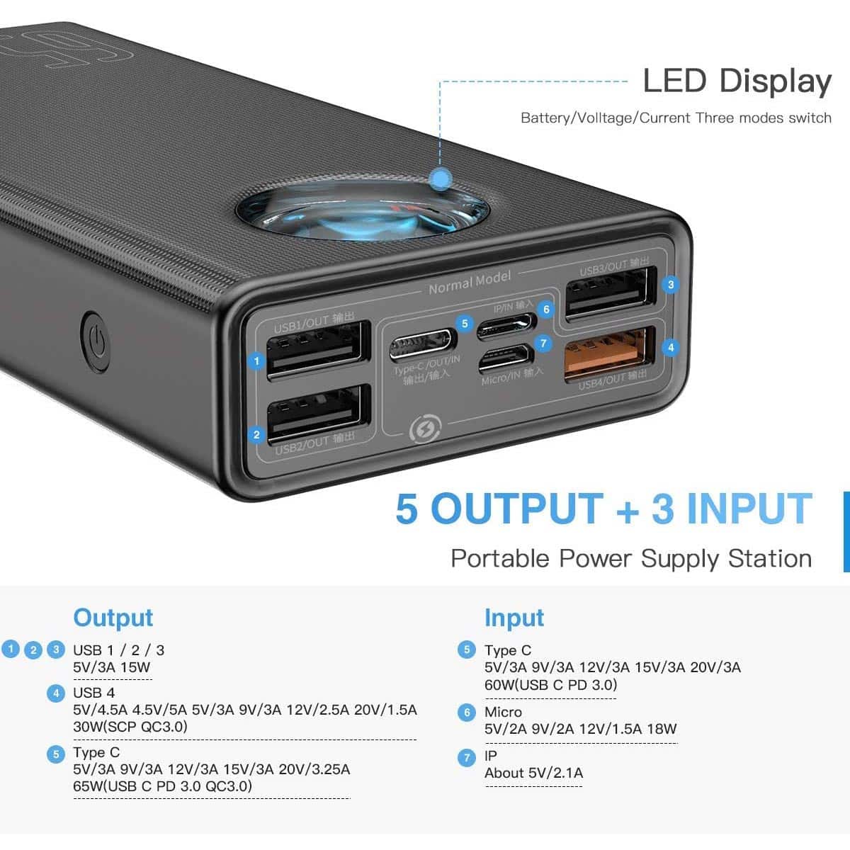 Portable Charger 30000mah, Baseus USB C PD 3.0 Fast Charging 65W Power Bank, 5-outport LED Display Battery Pack for MacBook Pro, Dell XPS, iPhone