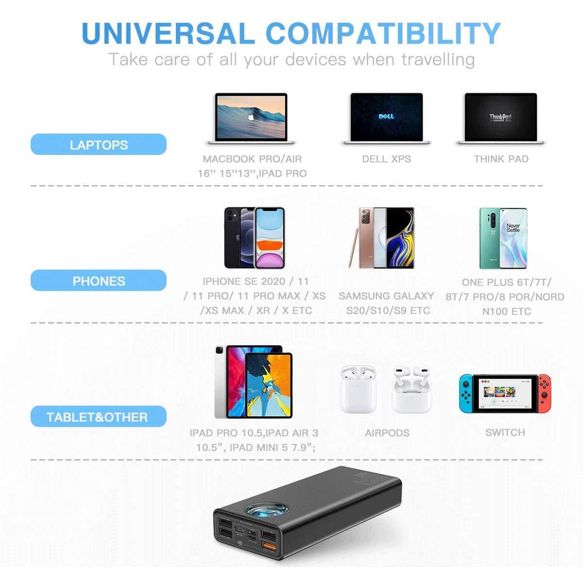 Portable Charger 30000mah, Baseus USB C PD 3.0 Fast Charging 65W Power Bank, 5-outport LED Display Battery Pack for MacBook Pro, Dell XPS, iPhone