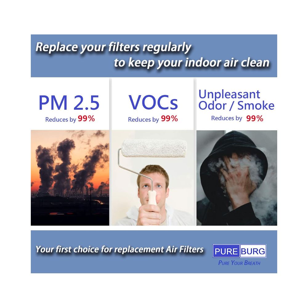 PUREBURG Replacement Filter Compatible with Xiaomi Smart Air Purifier Elite