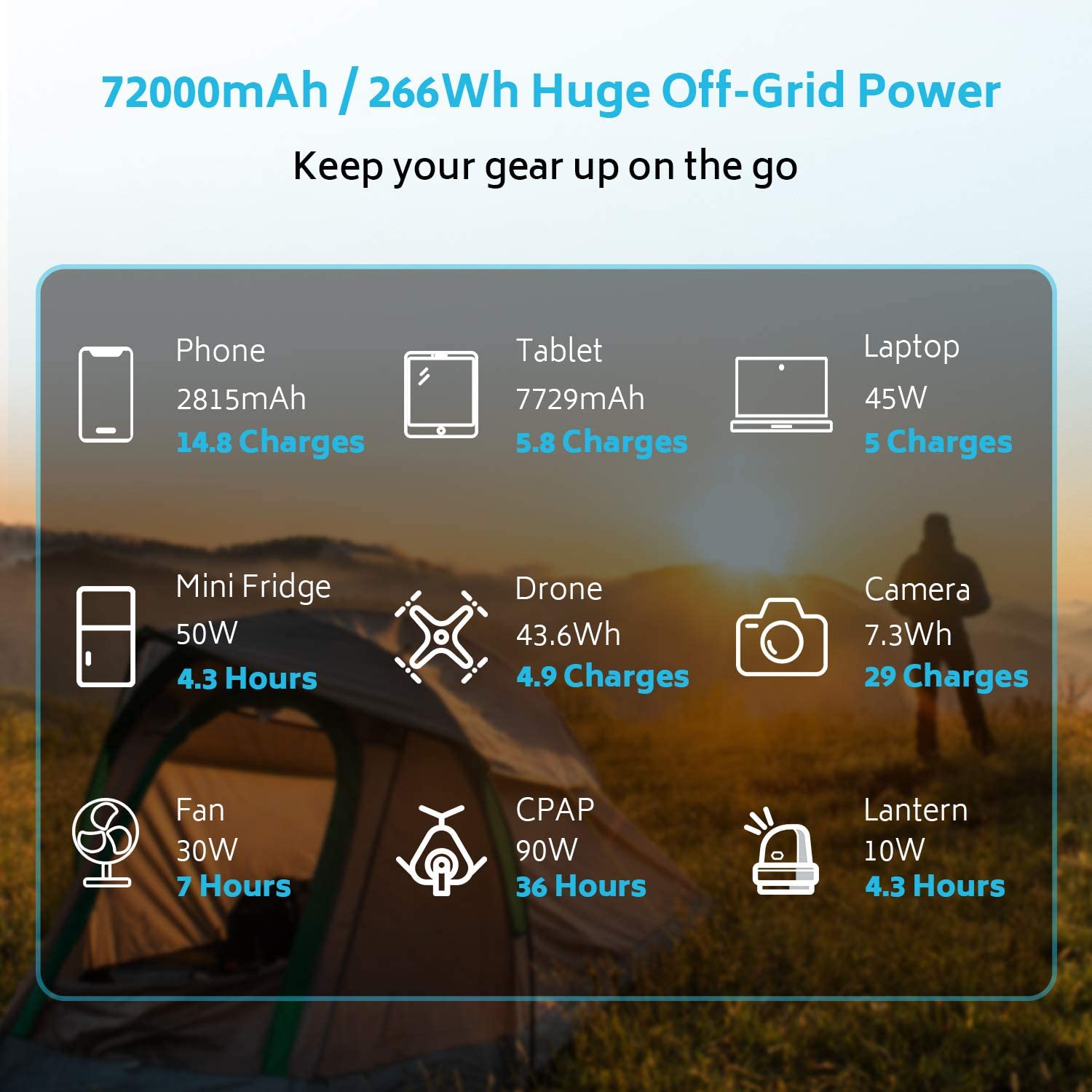 Renogy 72000mAh 266Wh 12v Power Bank with 60W PD, CPAP Battery for Camping