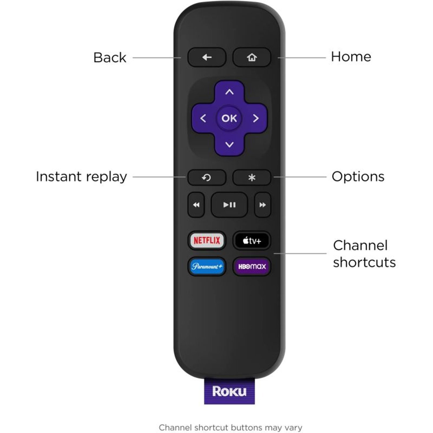 Roku Premiere 4K/HDR Streaming Media Player
