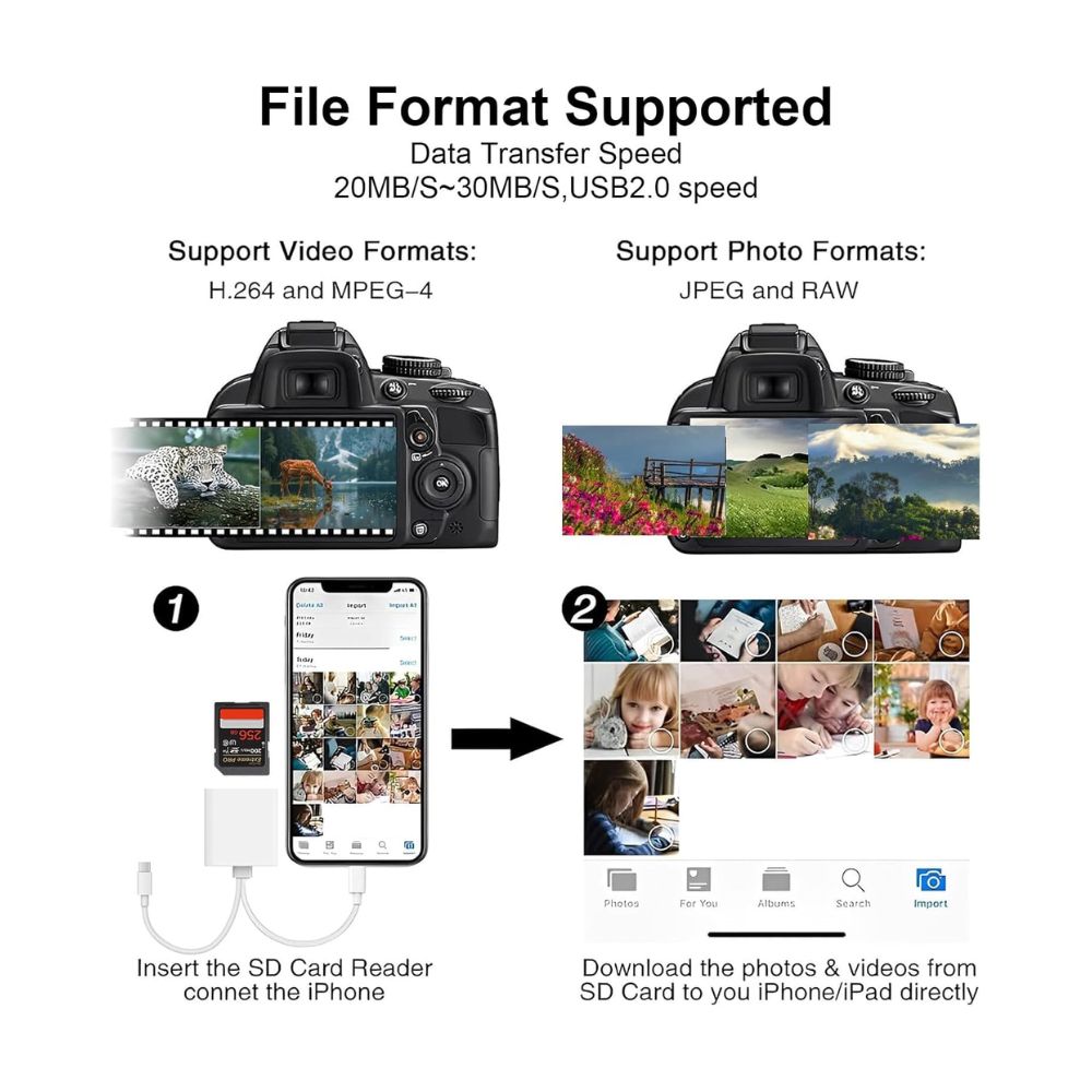 SD Card Reader for iPhone 2 in 2 SD Card