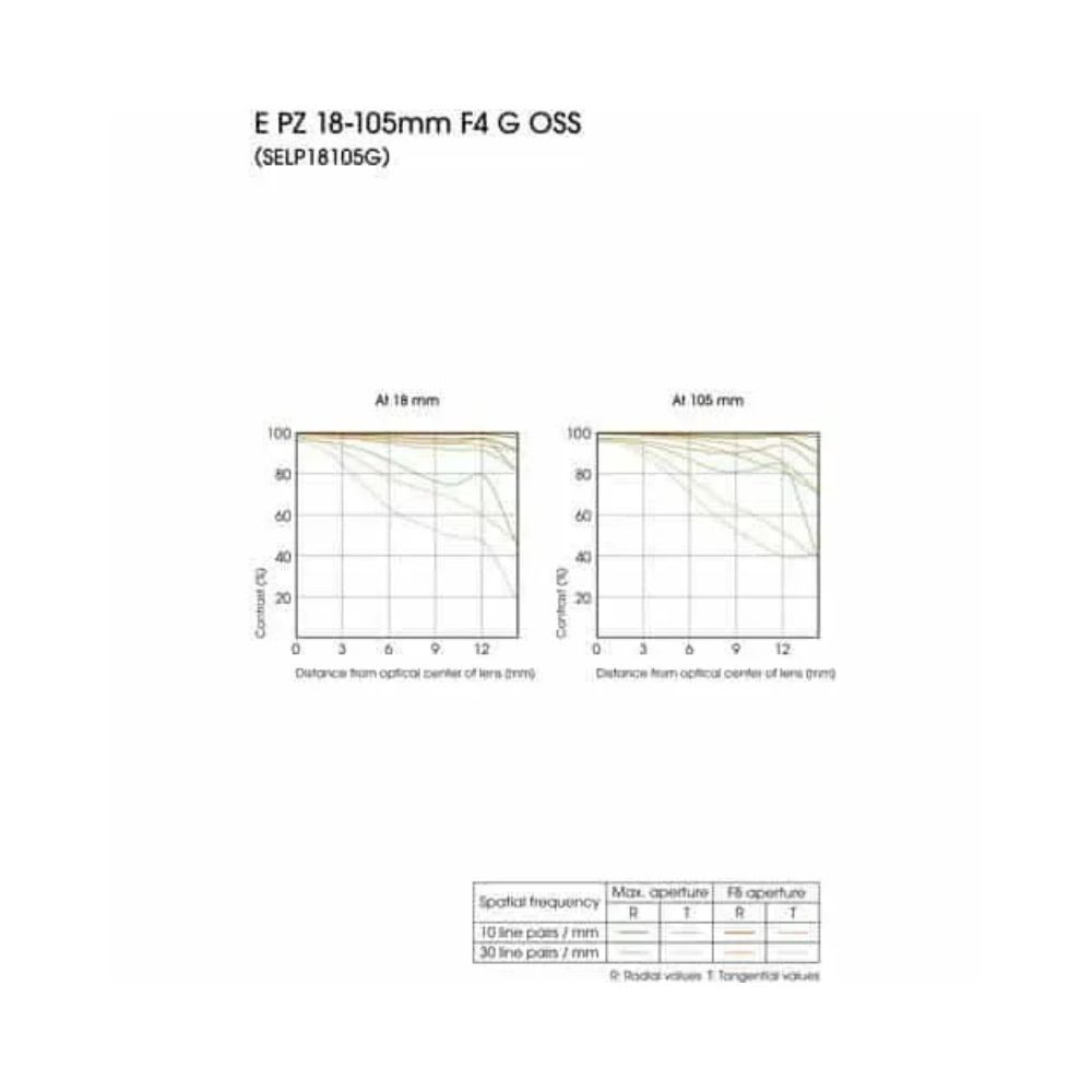 Sony E PZ 18-105mm f/4 G OSS Lens