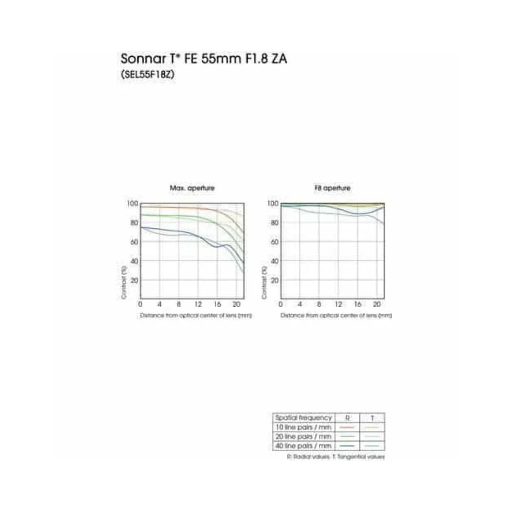 Sony Sonnar T* FE 55mm f/1.8 ZA Lens