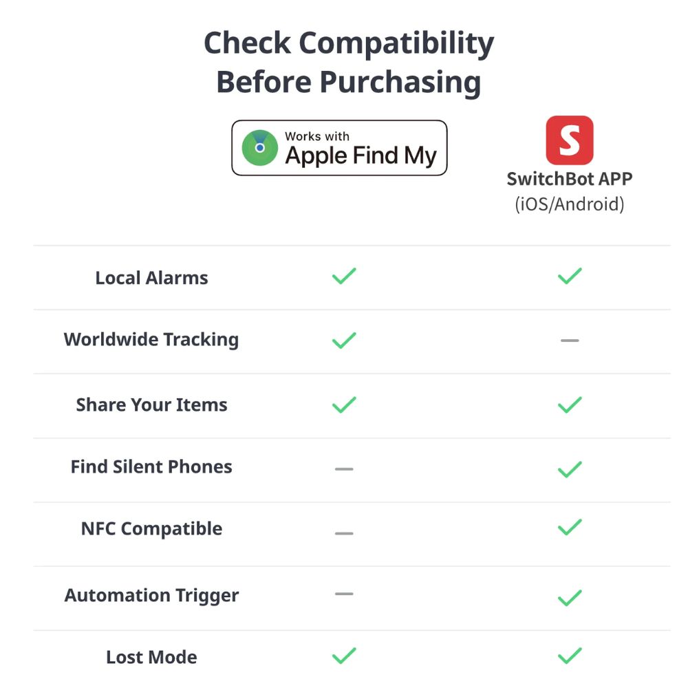 SwitchBot Wallet Finder Card | Apple Find My Compatible Bluetooth Tracker