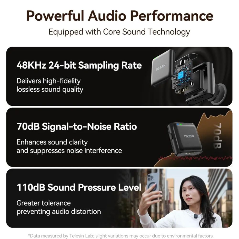 Telesin Lavalier 2-Person Wireless Microphone System – P5-MCP-01