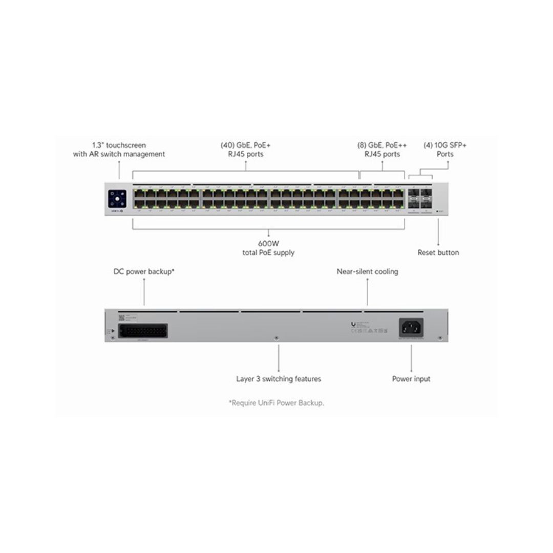 Ubiquiti UniFi Switch Pro 48 PoE