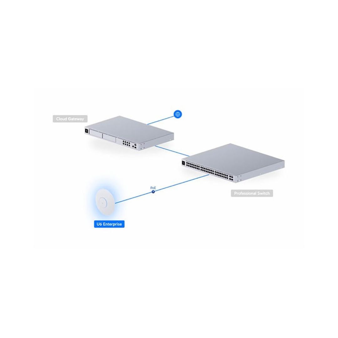 Ubiquiti UniFi U6 Enterprise Wi-Fi 6E Access Point