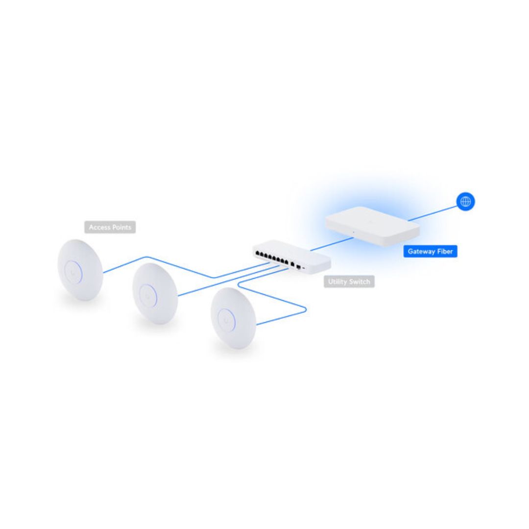 Ubiquiti UXG‑Fiber Gateway