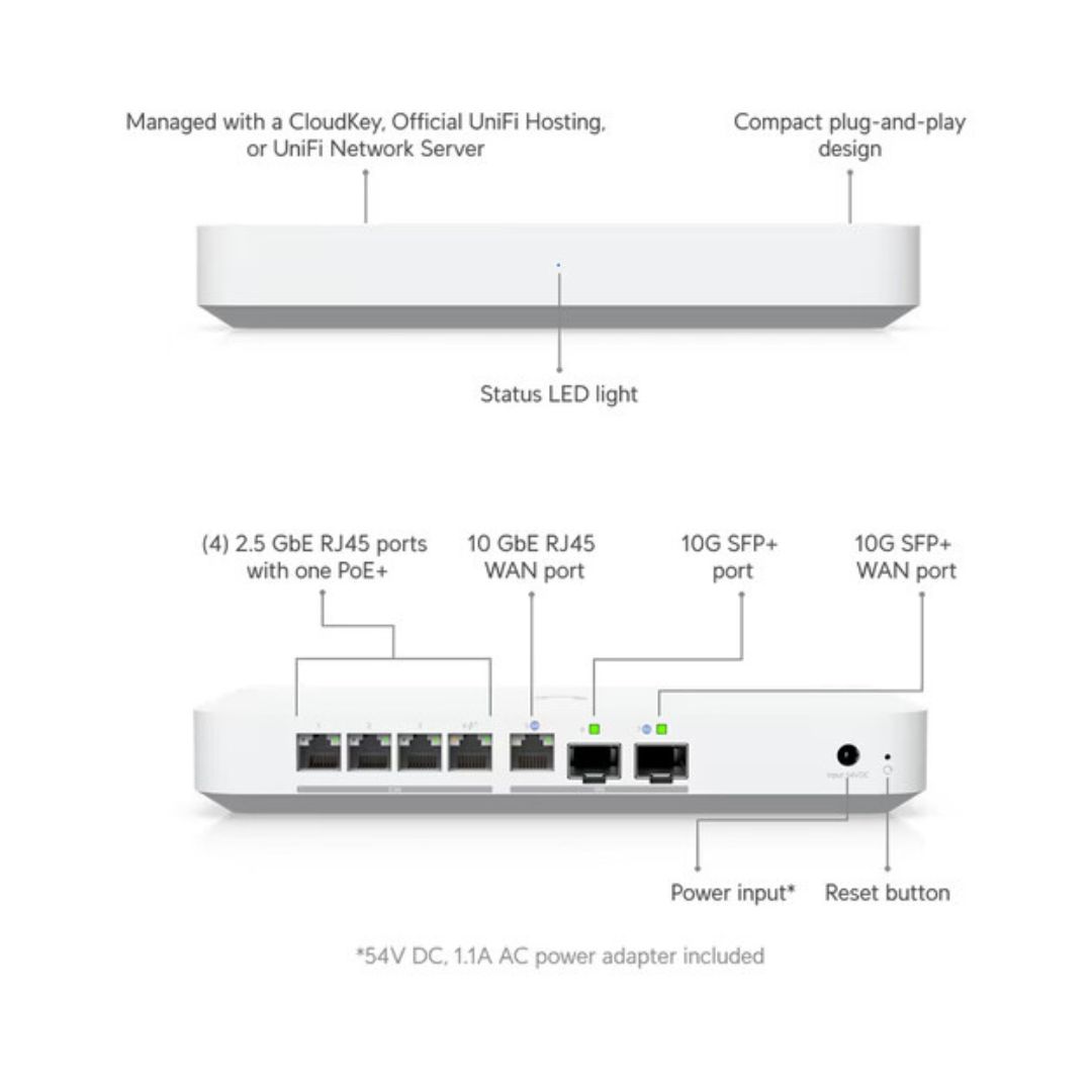 Ubiquiti UXG‑Fiber Gateway