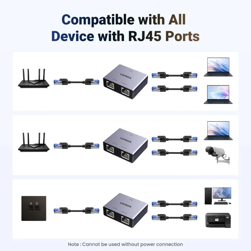 UGREEN 1 to 2 1000Mbps LAN Splitter
