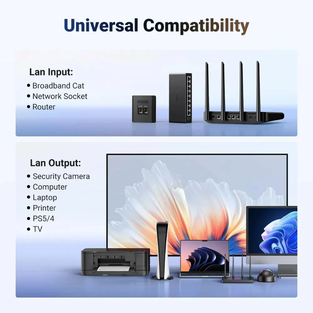 UGREEN 1 to 2 1000Mbps LAN Splitter