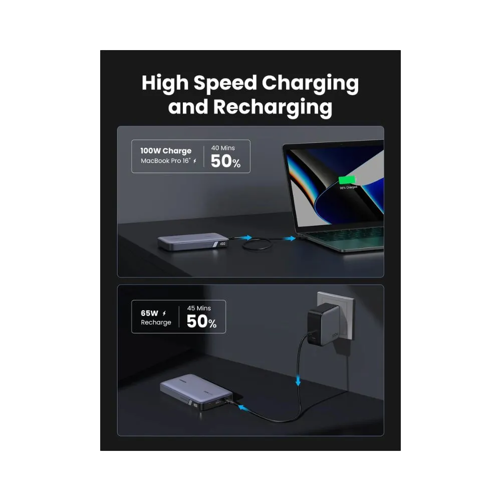 UGREEN 100W 20000mAh Power Bank