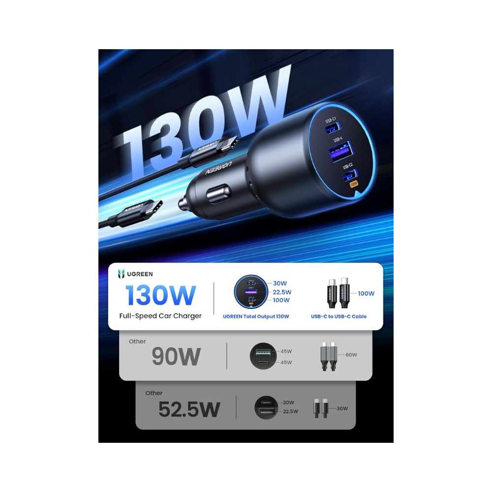UGREEN 130W USB C Car Charger
