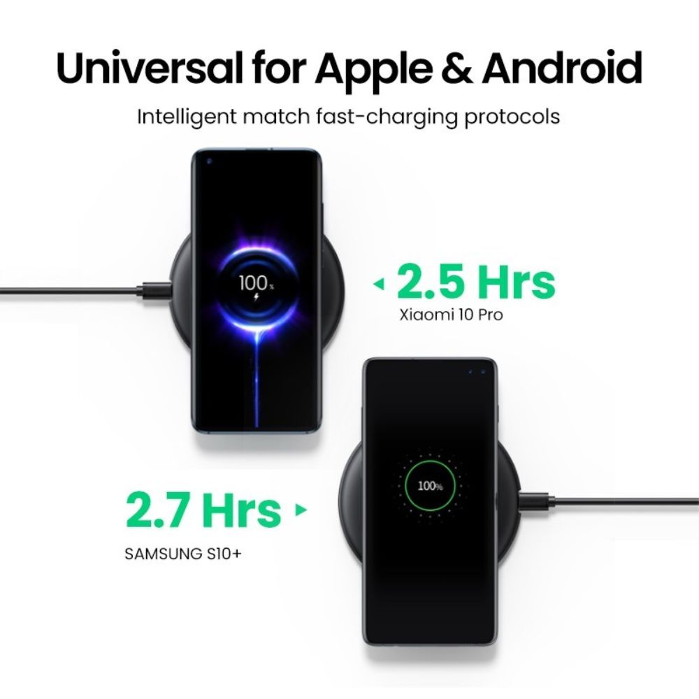 UGREEN 15W Wireless Charging Pad