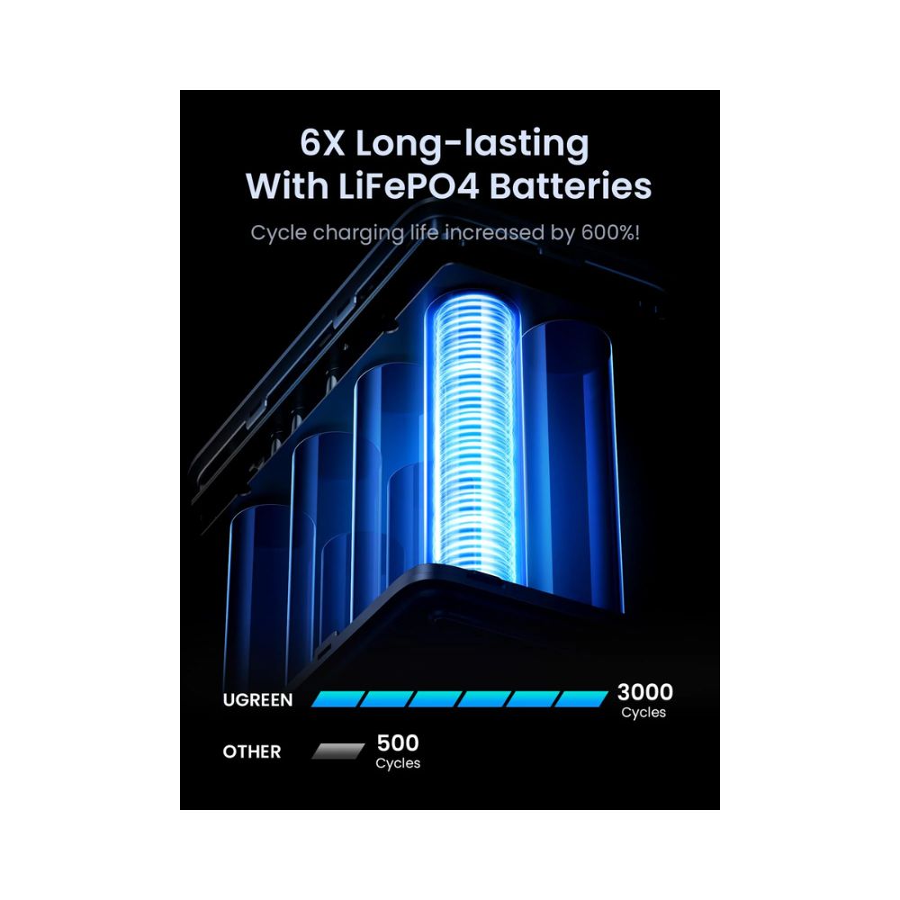 UGREEN 300W 48000mAh Portable Charger Power Bank