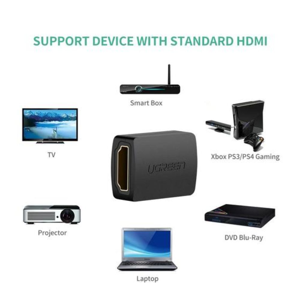 UGREEN 4k HDMI Female to Female Adapter